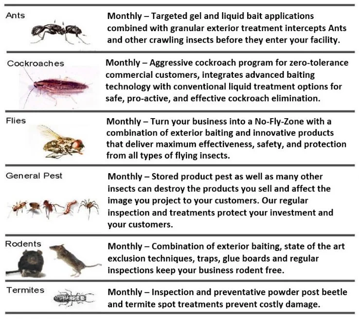 Warehose Pest Program